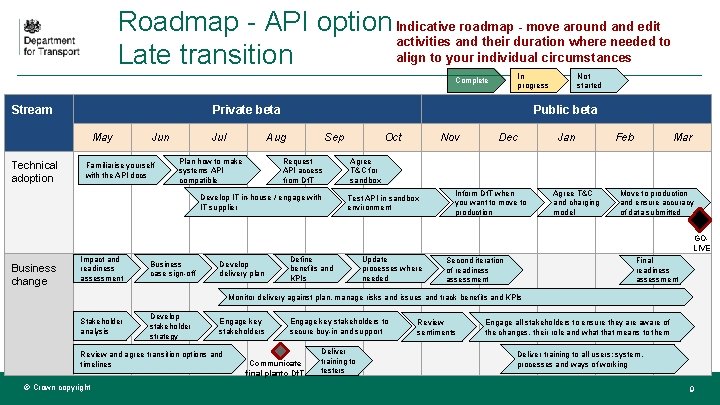 Roadmap - API option Indicative roadmap - move around and edit activities and their