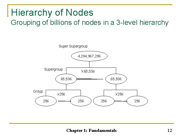 Hierarchy of Nodes Grouping of billions of nodes in a 3 -level hierarchy Supergroup