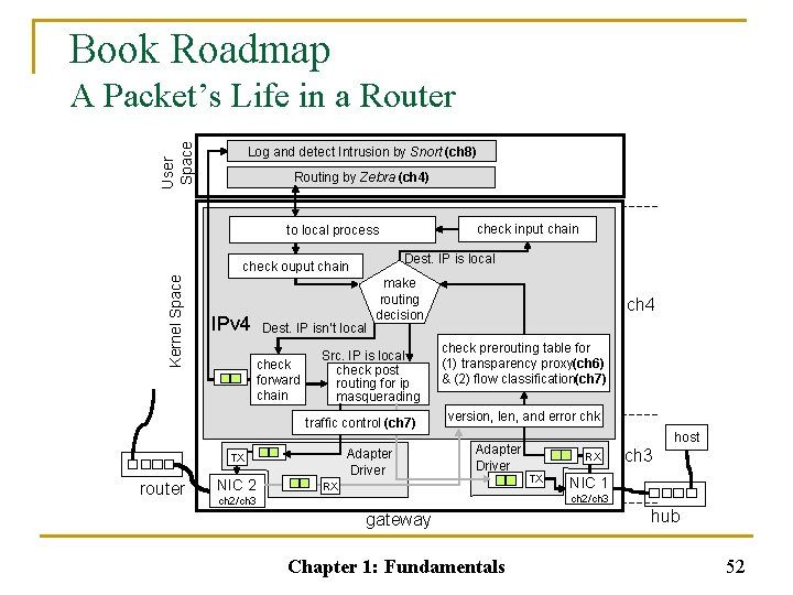 Book Roadmap User Space A Packet’s Life in a Router Log and detect Intrusion