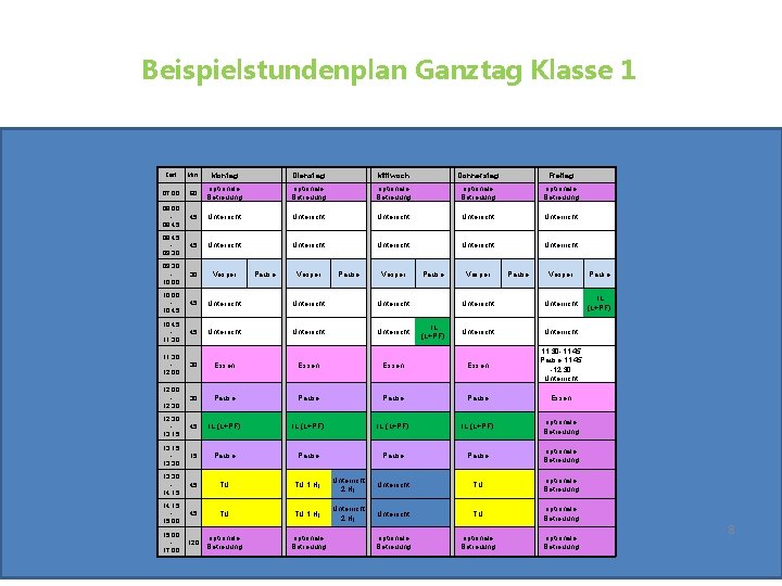 Beispielstundenplan Ganztag Klasse 1 Min. Montag Dienstag Mittwoch Donnerstag Freitag 07: 00 60 optionale