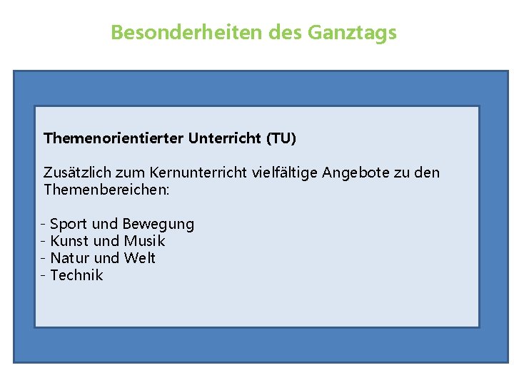 Besonderheiten des Ganztags Themenorientierter Unterricht (TU) Zusätzlich zum Kernunterricht vielfältige Angebote zu den Themenbereichen: