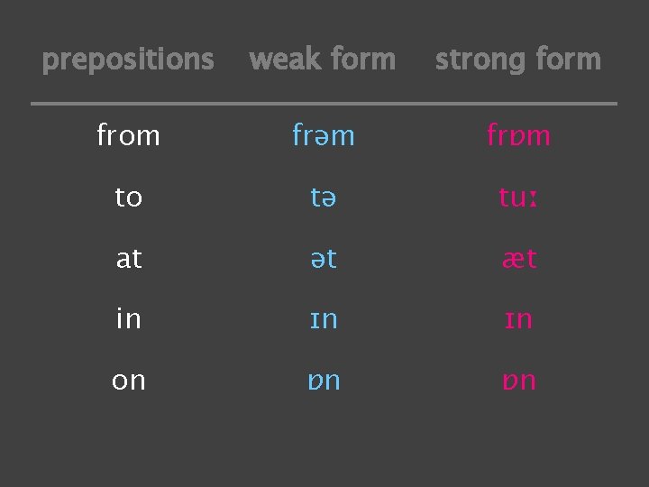 prepositions weak form strong form from frəm frɒm to tə tuː at ət æt