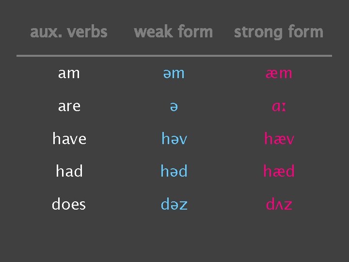 aux. verbs weak form strong form am əm æm are ə ɑː have həv