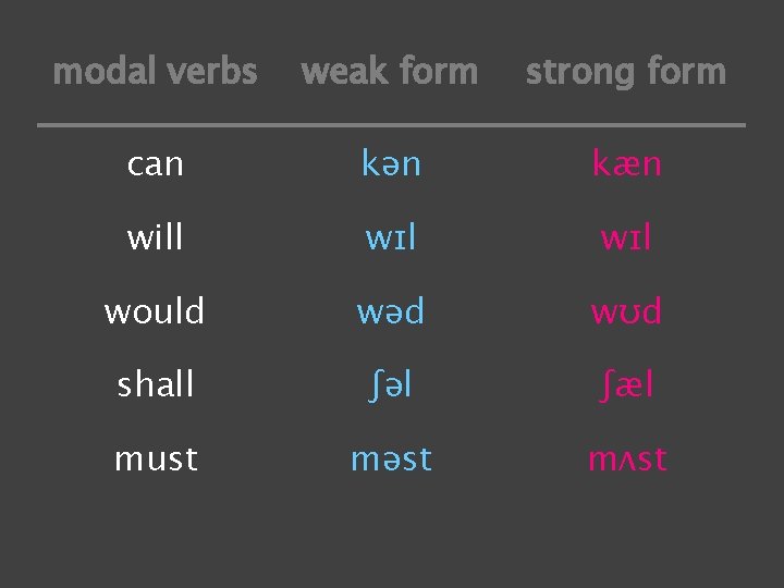 modal verbs weak form strong form can kən kæn will wɪl would wəd wʊd