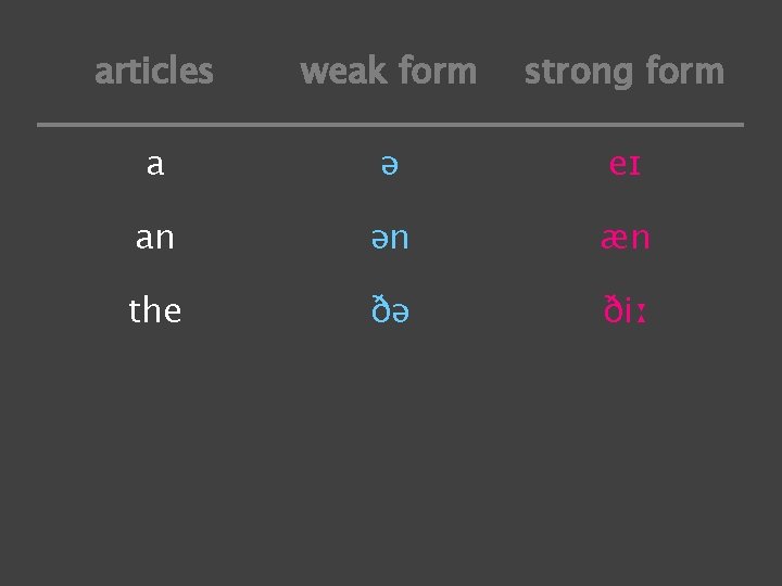 articles weak form strong form a ə eɪ an ən æn the ðə ðiː