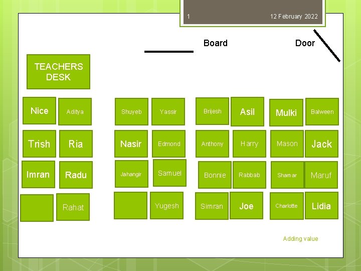 1 12 February 2022 Board Door TEACHERS DESK Nice Aditya Shuyeb Yassir Brijesh Trish