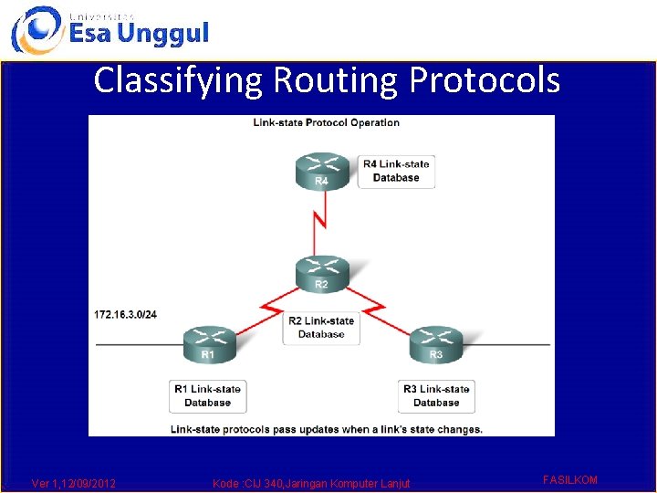 Classifying Routing Protocols Ver 1, 12/09/2012 Kode : CIJ 340, Jaringan Komputer Lanjut FASILKOM