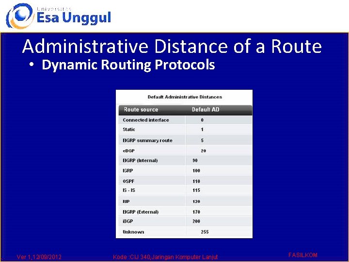 Administrative Distance of a Route • Dynamic Routing Protocols Ver 1, 12/09/2012 Kode :