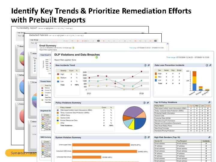 Identify Key Trends & Prioritize Remediation Efforts with Prebuilt Reports Symantec Protection Center Overview