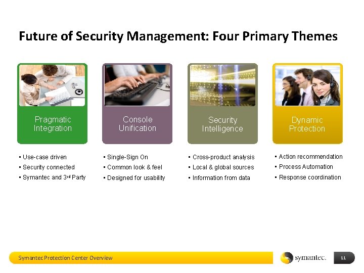 Future of Security Management: Four Primary Themes Console Unification Pragmatic Integration Security Intelligence Dynamic