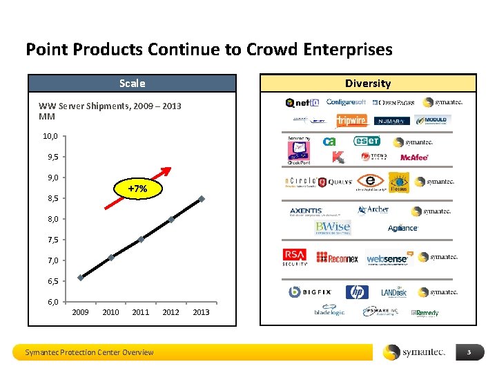 Point Products Continue to Crowd Enterprises Scale Diversity WW Server Shipments, 2009 – 2013