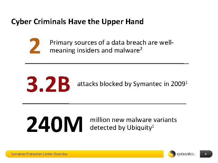 Cyber Criminals Have the Upper Hand 2 Primary sources of a data breach are