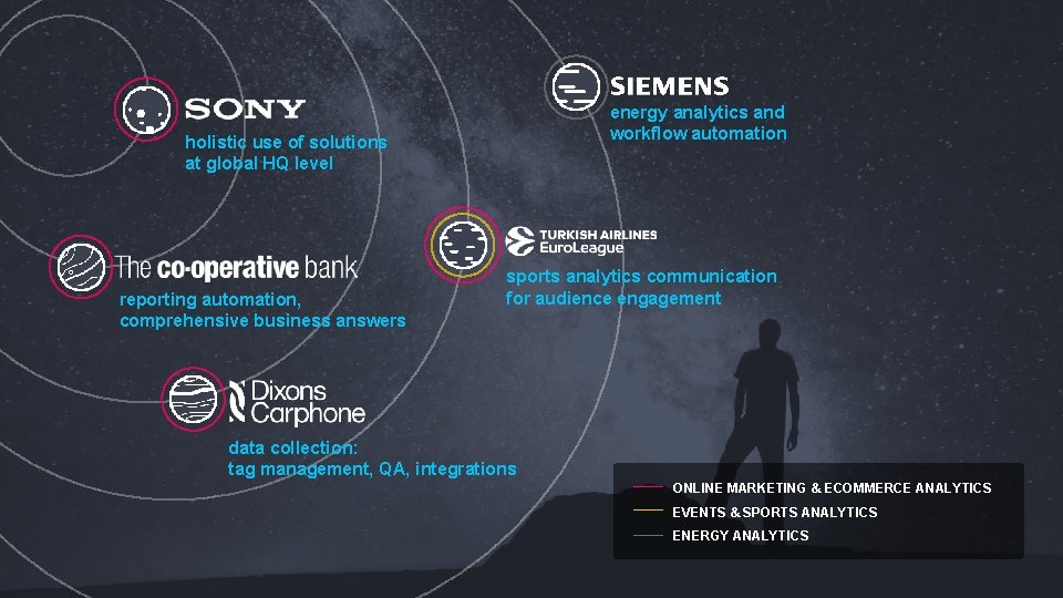 energy analytics and workflow automation holistic use of solutions at global HQ level reporting