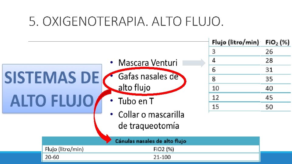 5. OXIGENOTERAPIA. ALTO FLUJO. 5. OXIGENOTERAPIA. ALTO FLUJO.