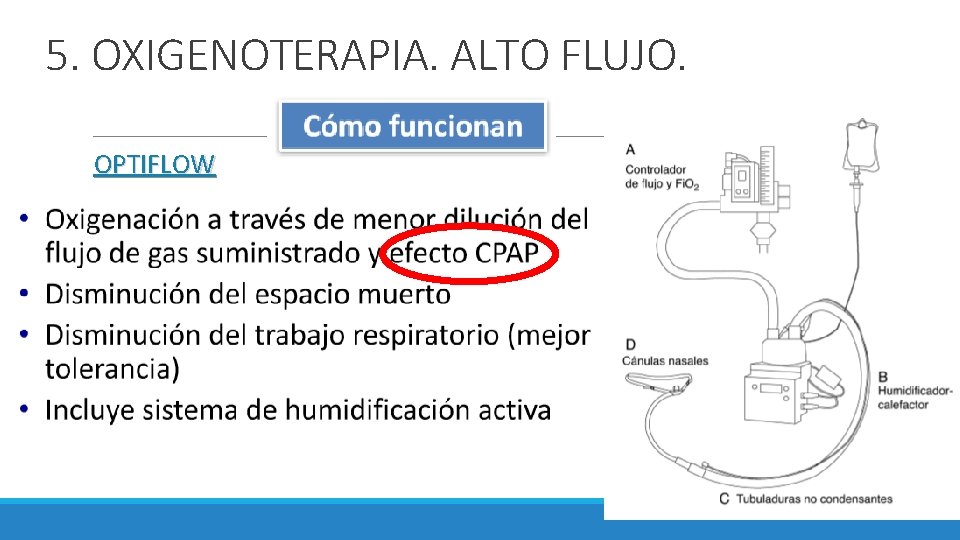 5. OXIGENOTERAPIA. ALTO FLUJO. OPTIFLOW 5. OXIGENOTERAPIA. ALTO FLUJO. OPTIFLOW