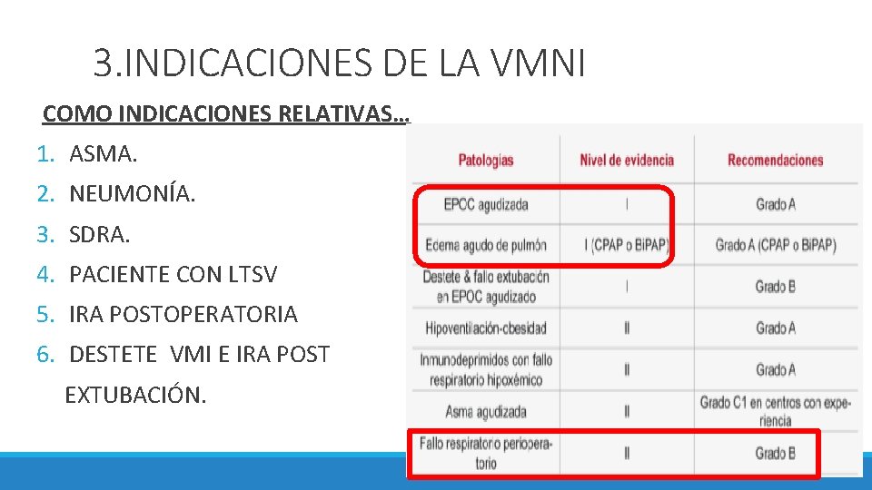 3. INDICACIONES DE LA VMNI COMO INDICACIONES RELATIVAS… 1. ASMA. 2. NEUMONÍA. 3. SDRA. 3. INDICACIONES DE LA VMNI COMO INDICACIONES RELATIVAS… 1. ASMA. 2. NEUMONÍA. 3. SDRA.