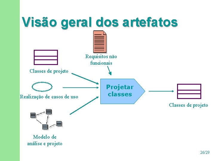 Visão geral dos artefatos Requisitos não funcionais Classes de projeto Realização de casos de