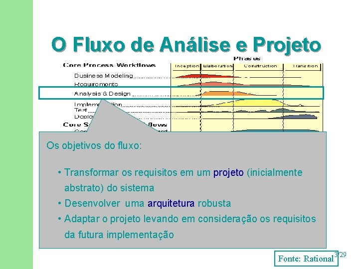 O Fluxo de Análise e Projeto Os objetivos do fluxo: • Transformar os requisitos