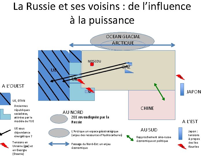 La Russie et ses voisins : de l’influence à la puissance OCEAN GLACIAL ARCTIQUE La Russie et ses voisins : de l’influence à la puissance OCEAN GLACIAL ARCTIQUE