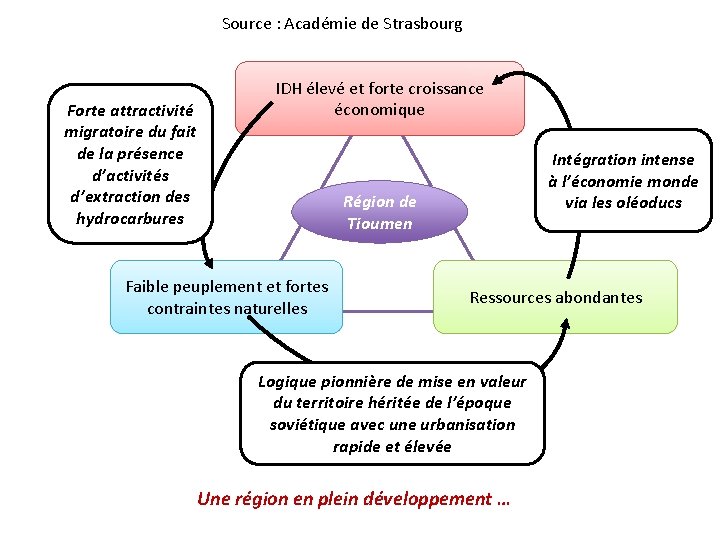Source : Académie de Strasbourg Forte attractivité migratoire du fait de la présence d’activités Source : Académie de Strasbourg Forte attractivité migratoire du fait de la présence d’activités