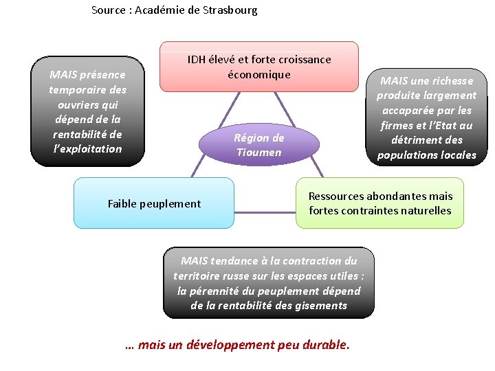 Source : Académie de Strasbourg Forte MAISattractivité présence migratoire temporaire dudes fait deouvriers la Source : Académie de Strasbourg Forte MAISattractivité présence migratoire temporaire dudes fait deouvriers la