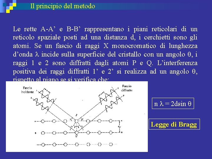 Il principio del metodo Le rette A-A’ e B-B’ rappresentano i piani reticolari di