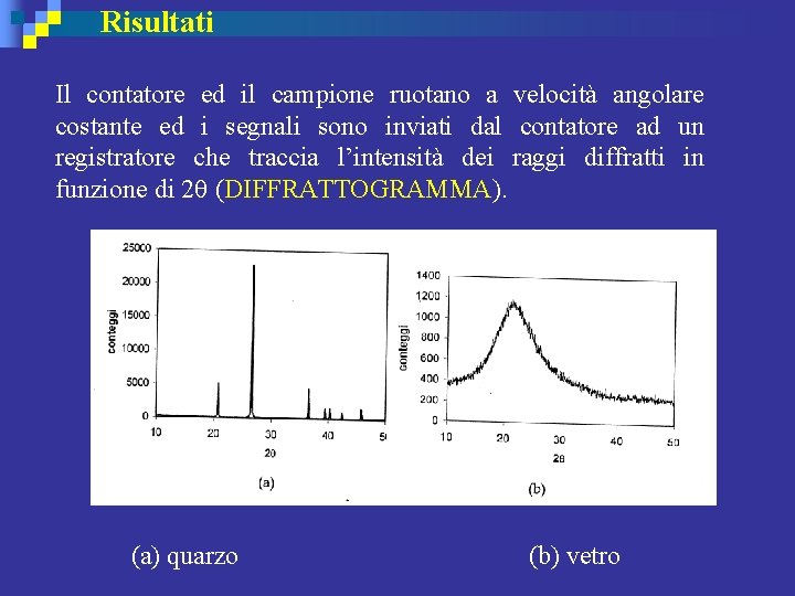 Risultati Il contatore ed il campione ruotano a velocità angolare costante ed i segnali