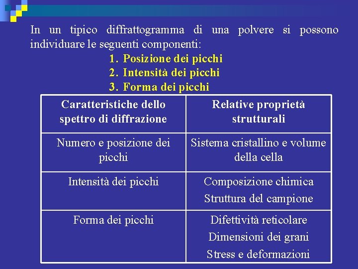 In un tipico diffrattogramma di una polvere si possono individuare le seguenti componenti: 1.