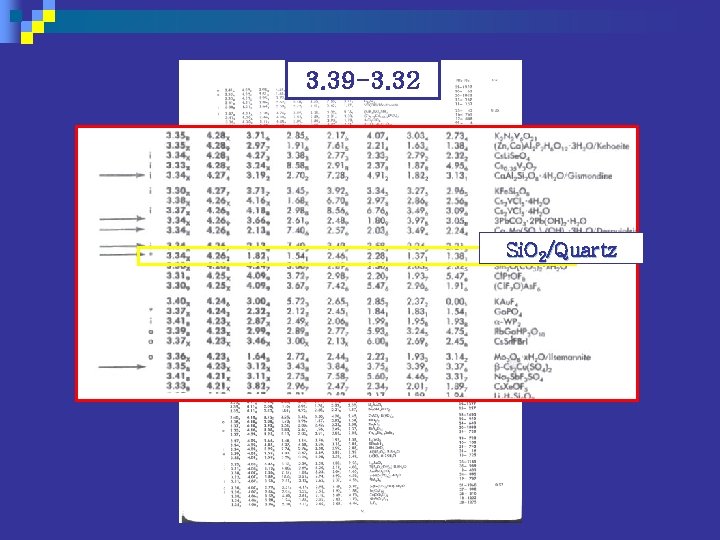 3. 39 -3. 32 Si. O 2/Quartz 