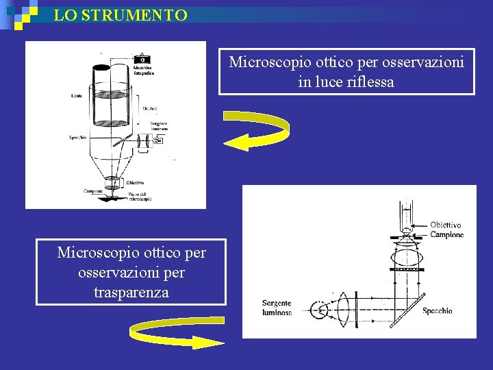 LO STRUMENTO Microscopio ottico per osservazioni in luce riflessa Microscopio ottico per osservazioni per