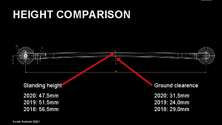 HEIGHT COMPARISON Standing height Ground clearence 2020: 47, 5 mm 2019: 51, 5 mm