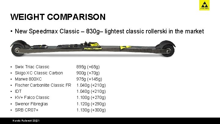 WEIGHT COMPARISON • New Speedmax Classic – 830 g– lightest classic rollerski in the