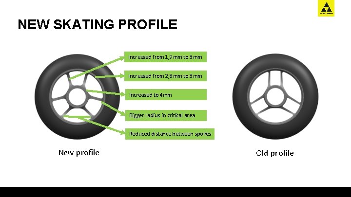 NEW SKATING PROFILE Increased from 1, 9 mm to 3 mm Increased from 2,