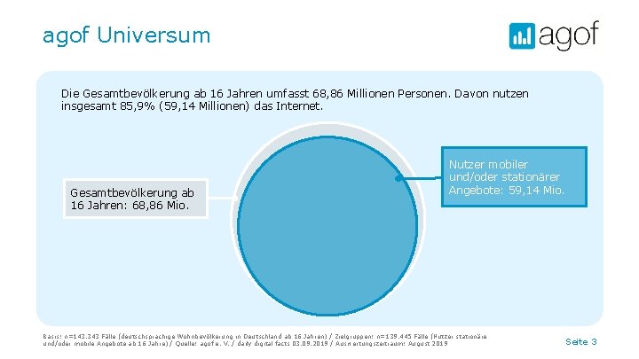 agof Universum Die Gesamtbevölkerung ab 16 Jahren umfasst 68, 86 Millionen Personen. Davon nutzen