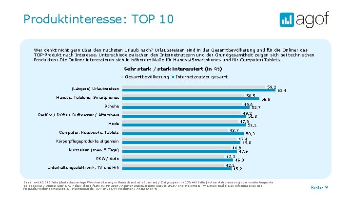 Produktinteresse: TOP 10 Wer denkt nicht gern über den nächsten Urlaub nach? Urlaubsreisen sind