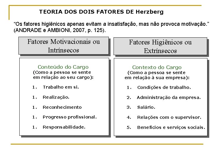 TEORIA DOS DOIS FATORES DE Herzberg “Os fatores higiênicos apenas evitam a insatisfação, mas