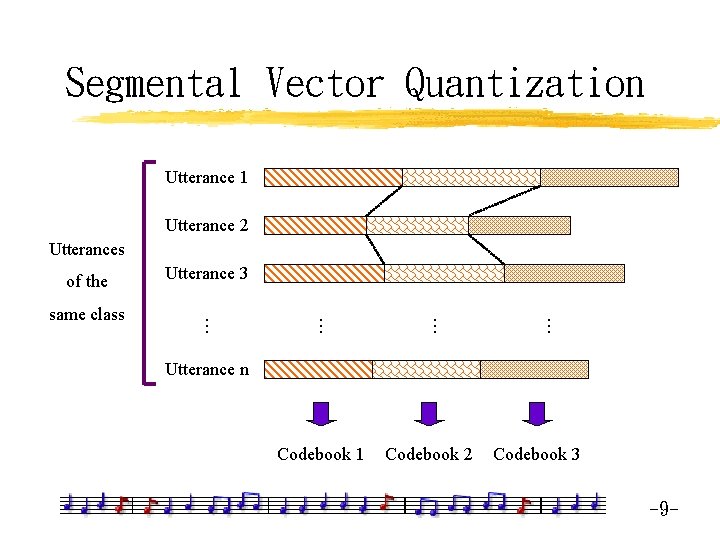 Segmental Vector Quantization Utterance 1 Utterance 2 Utterances of the Utterance 3 same class