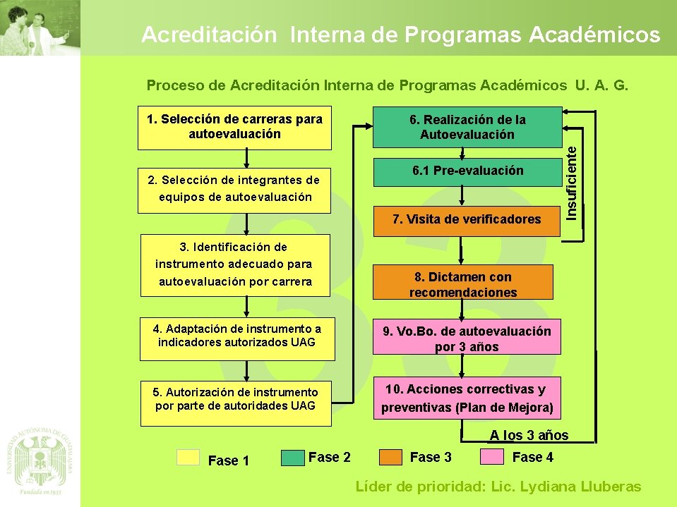 Proceso de Acreditación Interna de Programas Académicos U. A. G. 1. Selección de carreras