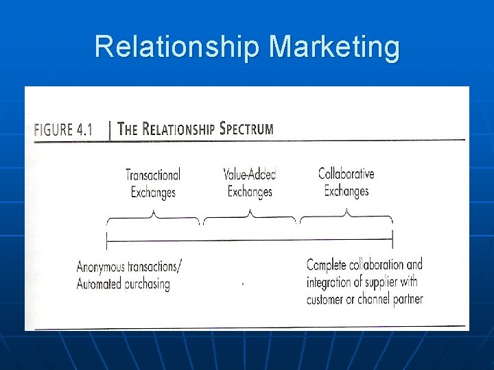 Relationship Marketing Relationship Marketing
