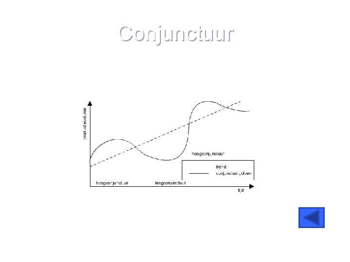 Conjunctuur 