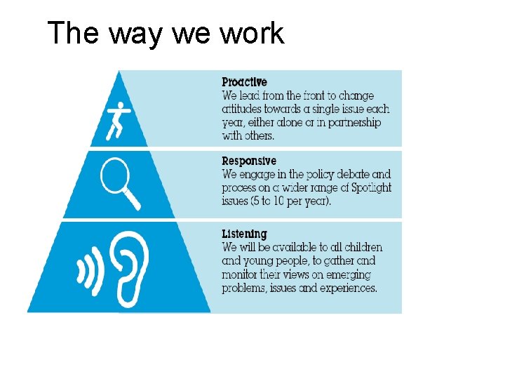 The way we work 