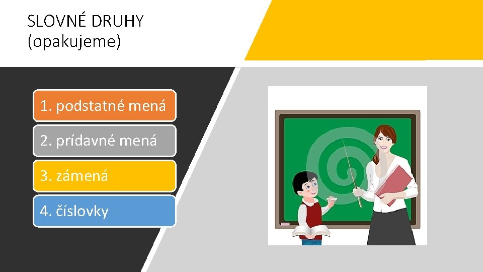 SLOVNÉ DRUHY (opakujeme) 1. podstatné mená 2. prídavné mená 3. zámená 4. číslovky 