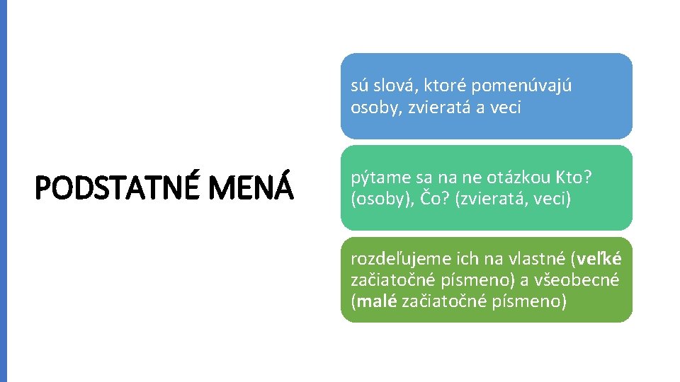 sú slová, ktoré pomenúvajú osoby, zvieratá a veci PODSTATNÉ MENÁ pýtame sa na ne