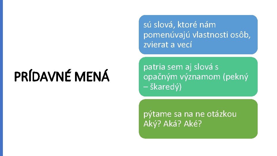 sú slová, ktoré nám pomenúvajú vlastnosti osôb, zvierat a vecí PRÍDAVNÉ MENÁ patria sem