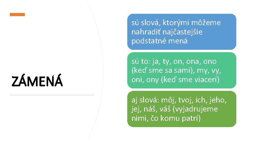 sú slová, ktorými môžeme nahradiť najčastejšie podstatné mená ZÁMENÁ sú to: ja, ty, ona,