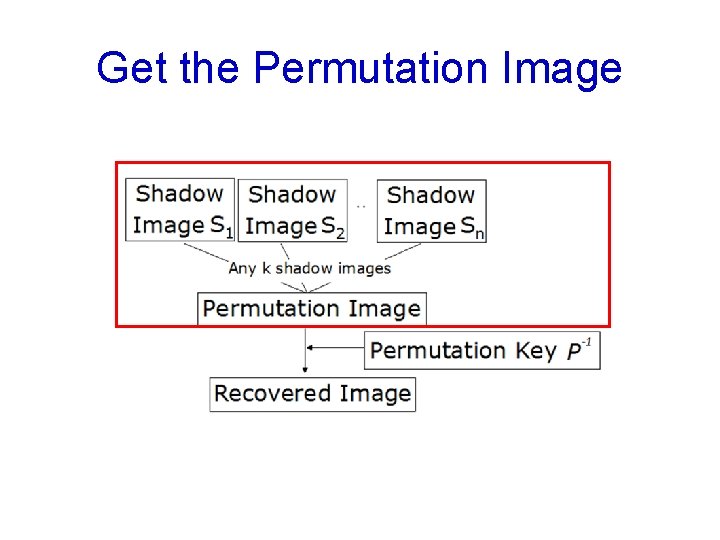Get the Permutation Image Get the Permutation Image