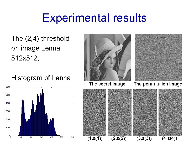 Experimental results The (2, 4)-threshold on image Lenna 512 x 512, Histogram of Lenna Experimental results The (2, 4)-threshold on image Lenna 512 x 512, Histogram of Lenna