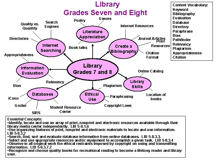 Library Grades Seven and Eight Search Engines Quality vs. Quantity Directories Appropriateness Internet Searching