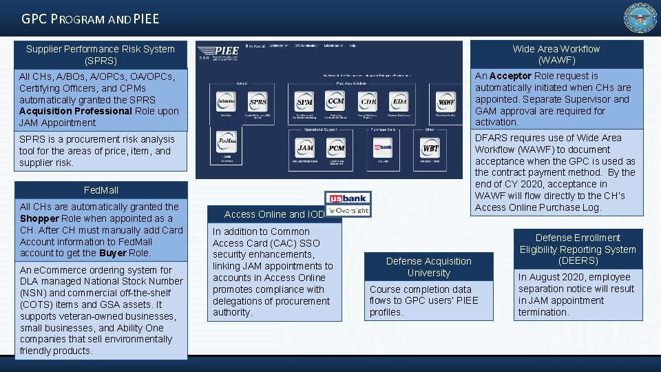 GPC PROGRAM AND PIEE Wide Area Workflow (WAWF) Supplier Performance Risk System (SPRS) All
