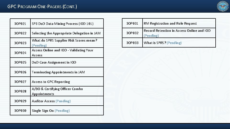 GPC PROGRAM ONE‐PAGERS (CONT. ) 3 OP 021 SP 3 Do. D Data Mining